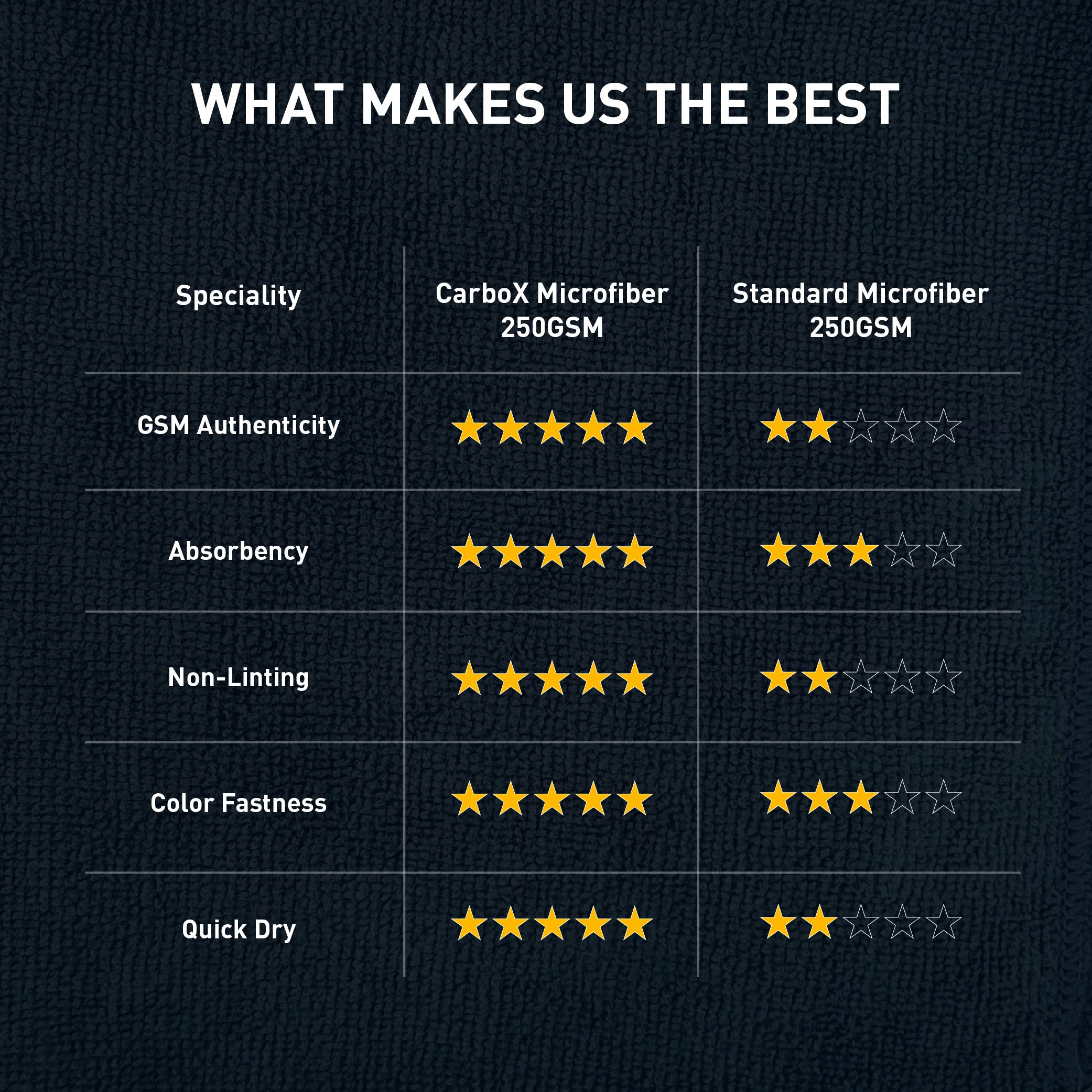 Premium 250 GSM Microfibre Cloth – 40×40 cm